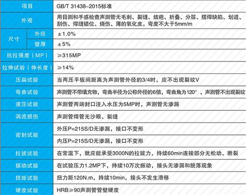 吉利法兰式声测管现货性能特点